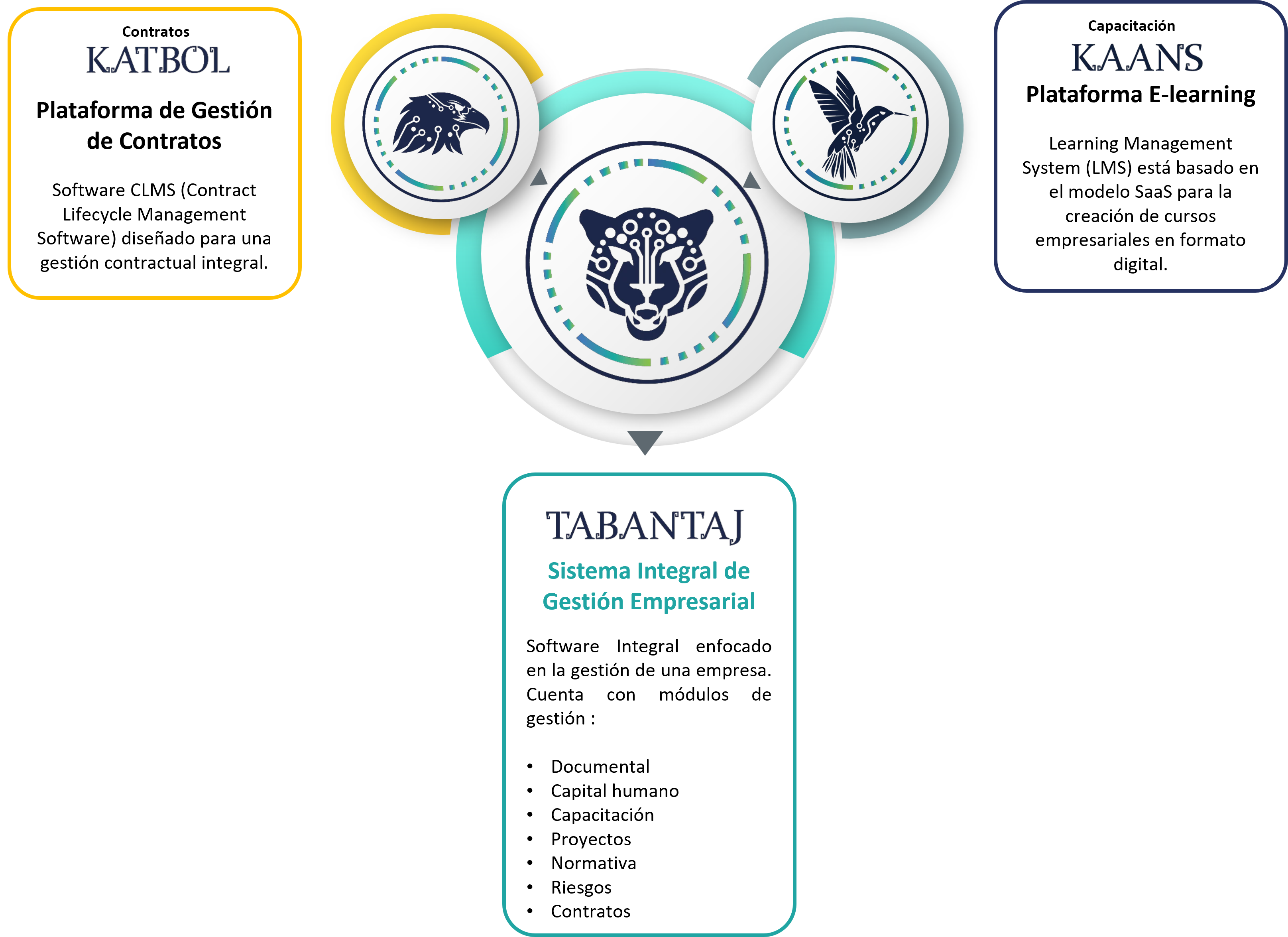 Diagrama tabantaj